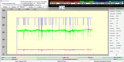 dxsatcs-eutelsat-21b-western-tpdw7-low-symbol-rate-radio-broadcasting-11599.530-mhz-Medina FM-PF450-full-72h-n