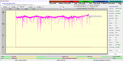 dxsatcs-eutelsat-21b-western-tpdw7-low-symbol-rate-radio-broadcasting-11599.530-mhz-Medina FM-PF450-snr-per-72h-n