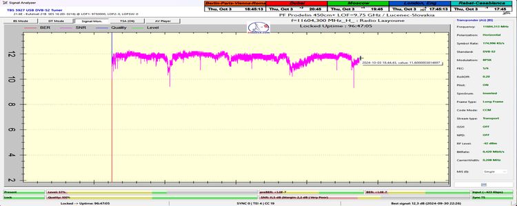 dxsatcs-eutelsat-21b-western-tpdw7-low-symbol-rate-radio-broadcasting-11604.300-mhz-radio-Laayoune-96H-monitoring-SNRonly-n