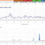 dxsatcs-eutelsat-21b-western-tpdw7-low-symbol-rate-radio-broadcasting-11604.300-mhz-radio-Laayoune-A24H-weather-shmu.sk-01