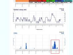 dxsatcs-eutelsat-21b-western-tpdw7-low-symbol-rate-radio-broadcasting-11604.300-mhz-radio-Laayoune-96H-weather-shmu.sk-01