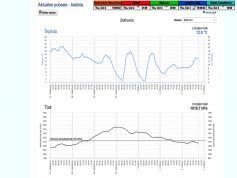 dxsatcs-eutelsat-21b-western-tpdw7-low-symbol-rate-radio-broadcasting-11604.300-mhz-radio-Laayoune-96H-weather-shmu.sk-02