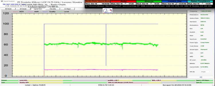 dxsatcs-eutelsat-21b-western-tpdw7-low-symbol-rate-radio-broadcasting-11604.500-mhz-radio-Oujda-PF450-A-FULL-72H-n