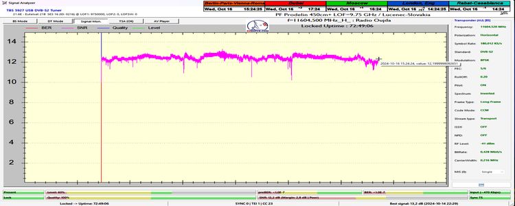 dxsatcs-eutelsat-21b-western-tpdw7-low-symbol-rate-radio-broadcasting-11604.500-mhz-radio-Oujda-PF450-A-SNR Only-72H-n