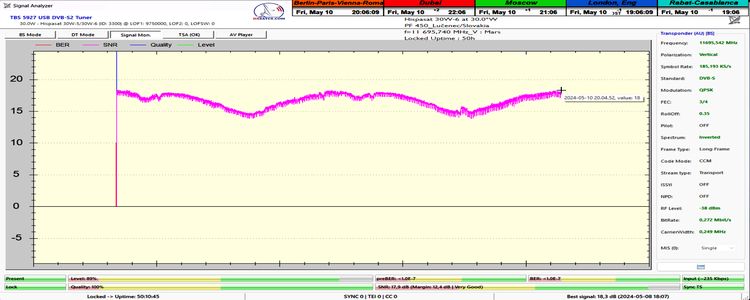 dxsatcs-hispasat30w-6-30w-europe-north-africa-beam-sat-reception-prodelin-450-cm-11695.740-mhz-Radio-Mars-50h-signal-monitoring-snr-n