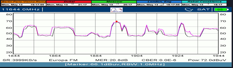 dxsatcs-hispasat30w-6-30w-europe-north-africa-beam-sat-reception-prodelin-450-cm-comparative-test-metek-spctrum-11644-v-cellnex-n