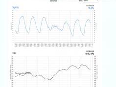 dxsatcs-hispasat30w-6-30w-europe-north-africa-beam-sat-reception-prodelin-450-cm-11695.740-mhz-Radio-Mars-shmu.sk-teplota-tlak-01