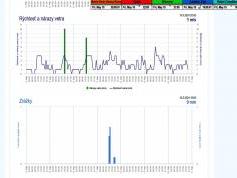 dxsatcs-hispasat30w-6-30w-europe-north-africa-beam-sat-reception-prodelin-450-cm-11695.740-mhz-Radio-Mars-shmu.sk-teplota-tlak-02