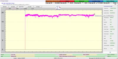 dxsatcs-intelsat-901-spot-2-27w-sat-reception-low-symbol-rates-11690.220-mhz-Ireland's-classic-hits-radio-50h-signal-monitoring-pf450-02-n