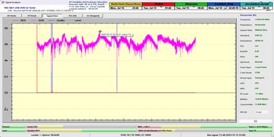 dxsatcs-rascom-qaf-1r-north-africa-SNR peak per monitoring unit-7.5dB-n