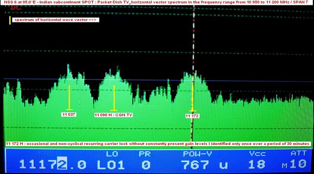 NSS 6 at 95.0 e_Indian subcontinent SPOT-ku band-packet Dish TV-spectral analysis H low-n