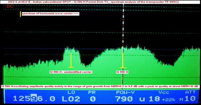 NSS 6 at 95.0 e_Indian subcontinent SPOT-ku band-packet Dish TV-spectral analysis H-n
