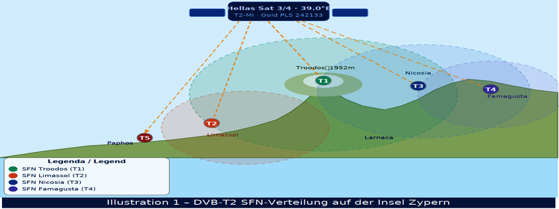dxsatcs-800x300-sfn-cyprus-ilustracie-galeria-DE-01-n