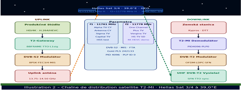dxsatcs-sfn-cyprus-ilustracie-galeria-FR-02-n