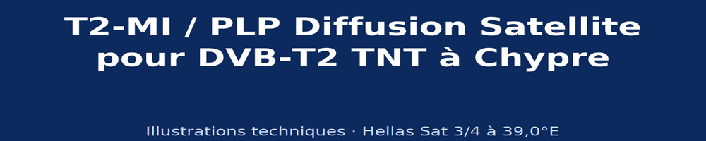 dxsatcs-t2-mi-plp-dtt-cyprus-via-hellassat-3-4-39e-ku-band-centrum-ilustracie-baner-FR-1000x200