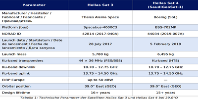 dxsatcs-t2-mi-plp-dtt-cyprus-via-hellassat-3-4-39e-ku-band-centrum-part2-DE--gallery--400x200-01n