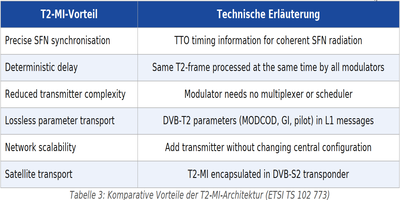 dxsatcs-t2-mi-plp-dtt-cyprus-via-hellassat-3-4-39e-ku-band-centrum-part2-DE--gallery--400x200-03n