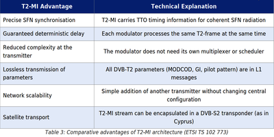 dxsatcs-t2-mi-plp-dtt-cyprus-via-hellassat-3-4-39e-ku-band-centrum-part2-ENG--gallery--400x200-03n