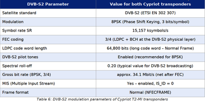dxsatcs-t2-mi-plp-dtt-cyprus-via-hellassat-3-4-39e-ku-band-centrum-part2-ENG--gallery--400x200-06n