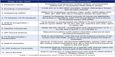 dxsatcs-t2-mi-plp-dtt-cyprus-via-hellassat-3-4-39e-ku-band-centrum-part2-ENG--gallery--400x200-07n