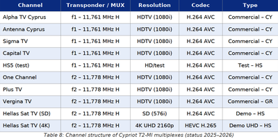 dxsatcs-t2-mi-plp-dtt-cyprus-via-hellassat-3-4-39e-ku-band-centrum-part2-ENG--gallery--400x200-08n