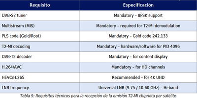 dxsatcs-t2-mi-plp-dtt-cyprus-via-hellassat-3-4-39e-ku-band-centrum-part2-ES--gallery--400x200-09n
