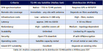 dxsatcs-t2-mi-plp-dtt-cyprus-via-hellassat-3-4-39e-ku-band-centrum-part2-ES--gallery--400x200-10n