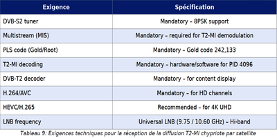 dxsatcs-t2-mi-plp-dtt-cyprus-via-hellassat-3-4-39e-ku-band-centrum-part2-FR--gallery--400x200-09n
