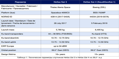 dxsatcs-t2-mi-plp-dtt-cyprus-via-hellassat-3-4-39e-ku-band-centrum-part2-RU--gallery--400x200-01n