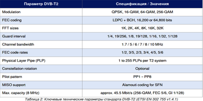 dxsatcs-t2-mi-plp-dtt-cyprus-via-hellassat-3-4-39e-ku-band-centrum-part2-RU--gallery--400x200-02n