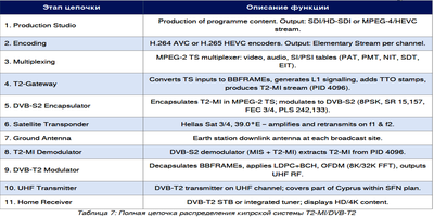 dxsatcs-t2-mi-plp-dtt-cyprus-via-hellassat-3-4-39e-ku-band-centrum-part2-RU--gallery--400x200-07n