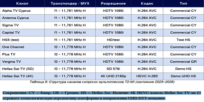 dxsatcs-t2-mi-plp-dtt-cyprus-via-hellassat-3-4-39e-ku-band-centrum-part2-RU--gallery--400x200-08n