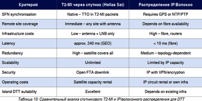 dxsatcs-t2-mi-plp-dtt-cyprus-via-hellassat-3-4-39e-ku-band-centrum-part2-RU--gallery--400x200-10n