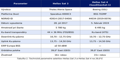 dxsatcs-t2-mi-plp-dtt-cyprus-via-hellassat-3-4-39e-ku-band-centrum-part2-SK--gallery--400x200-01n