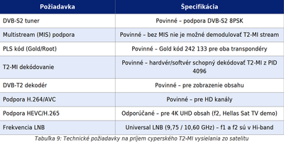 dxsatcs-t2-mi-plp-dtt-cyprus-via-hellassat-3-4-39e-ku-band-centrum-part2-SK--gallery--400x200-08n