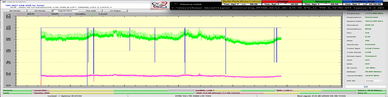 dxsatcs-t2-mi-plp-dtt-cyprus-via-hellassat-3-4-39e11779-h-official-monitoring-450cm-01-FULL-01-n