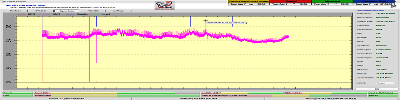 dxsatcs-t2-mi-plp-dtt-cyprus-via-hellassat-3-4-39e11779-h-official-monitoring-450cm-02-SNRpeak-22.0dB-n