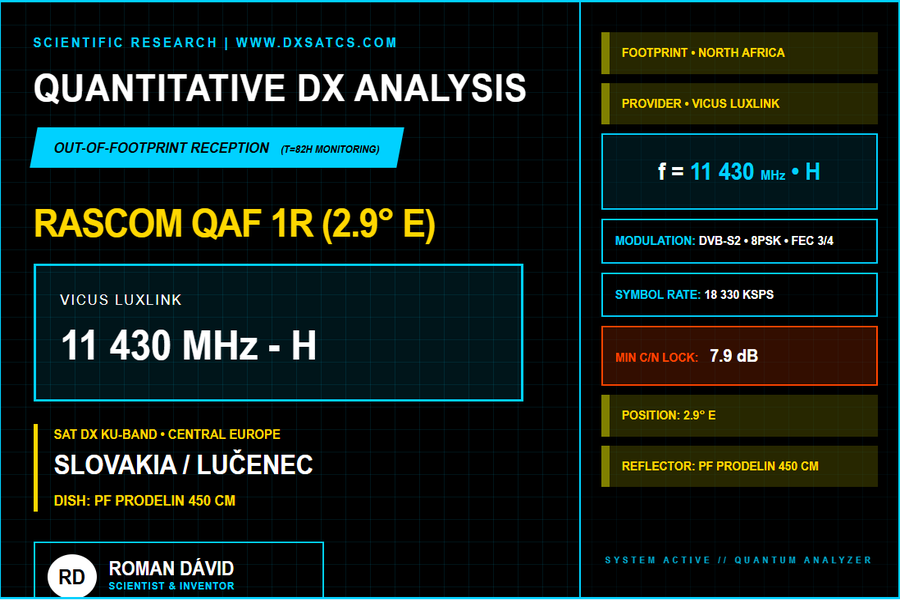 www-dxsatcs-com-rascom-qaf-1r-2.9e-north-beam-11 430-h-analysis-baner-000--900x600-n