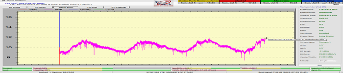 www-dxsatcs-com-rascom-qaf-1r-2.9e-north-beam-11430-mhz-h-sat-dx-reception-central-europe-82h-signal-monitoring-SNR-ONLY-002-n