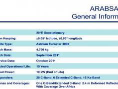 dxsatcs-arabsat-5c-20-east-ka-band-general-information-00