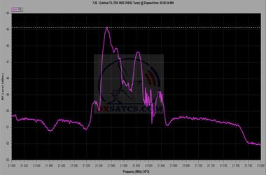 dxsatcs-com-eutelsat-7a-e7a-7-e-ka-band-spectrum-analysis-h-vector-span 400-mhz-ebs-pro-02-n