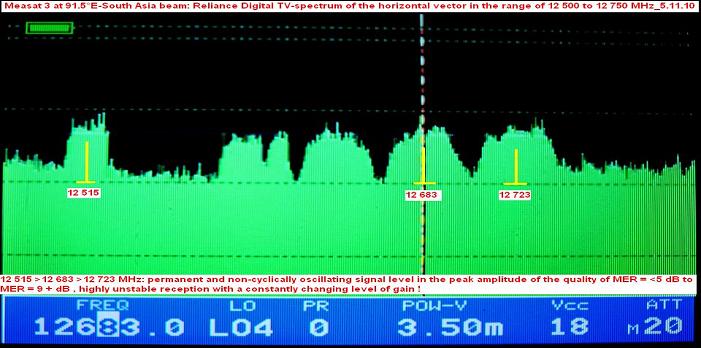 Measat 3 at 91.5 e-south asia beam-Reliance Digital TV-spectrum analysis of H vector 01-n