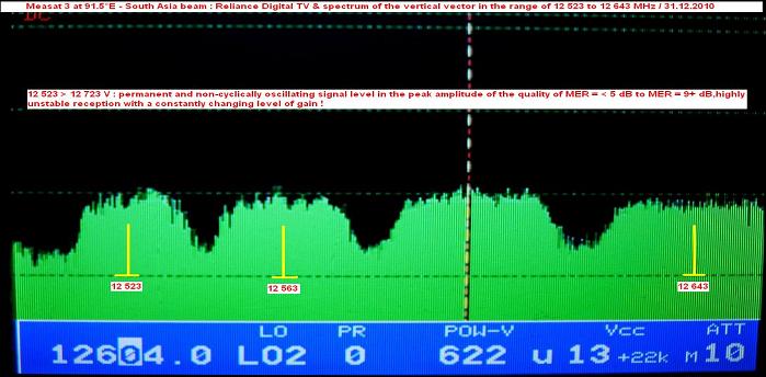 Measat 3 at 91.5 e-south asia beam-Reliance Digital TV-spectrum analysis of V vector 02-n