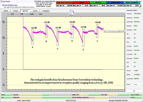 dxsatcs-badr-7-26e-nw-africa-sat-reception-prodelin-450cm-10955-mhz-h-MFM-radio-72H-monitoring-SN-technology-online-uvod-do-equipment-sekcie-