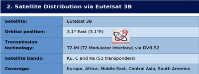 TMT Mozambique-about--sat-distribution-foto-n